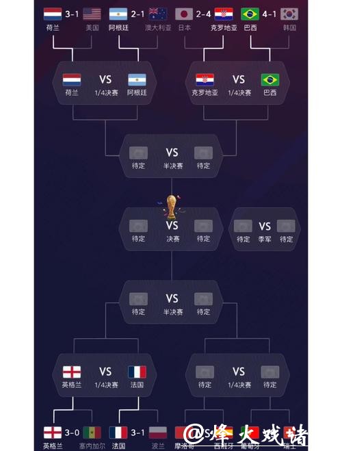 世界杯比赛预测：强队、新秀等多方牌面分析